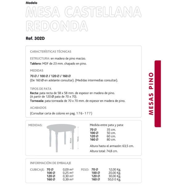 Mesa Castellana Redonda ficha tecnica